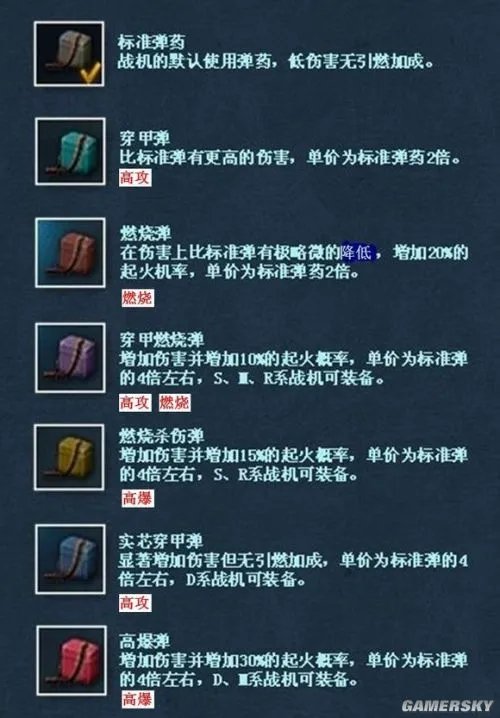 战机世界研究所：不同弹链 炸弹与火箭弹的特性