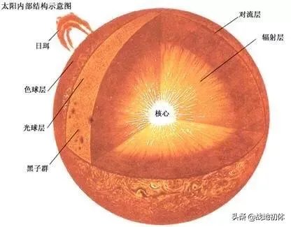 地球演化中有哪些超乎人想象的现象?