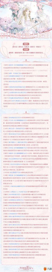 《奇迹暖暖》2018最新梦恋奇迹第五期开启 最新高分搭配攻略大全