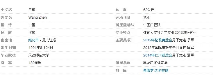 2015年田径世锦赛中国奖牌榜与运动员介绍