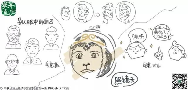 阿里三板斧学后心得