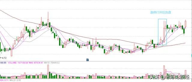 有些股票涨停了，后来又掉下来了，这是为什么？