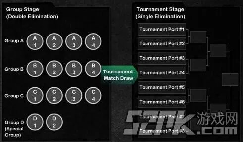 CFS2014世界总决赛比赛规则详细介绍