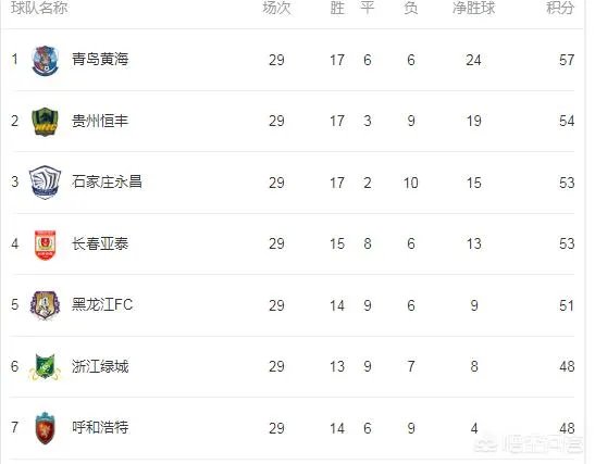 中甲最终尘埃落定，黄海和永昌成功冲超，大家对最后一轮的结果有什么看法，欢迎交流？