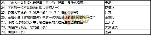 梦幻西游手游科举答题器 科举考试答题器