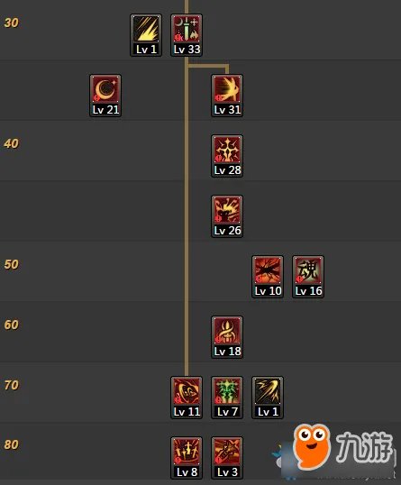 《DNF》剑宗刷图怎么加点 2019人妻宗最新刷图加点推荐