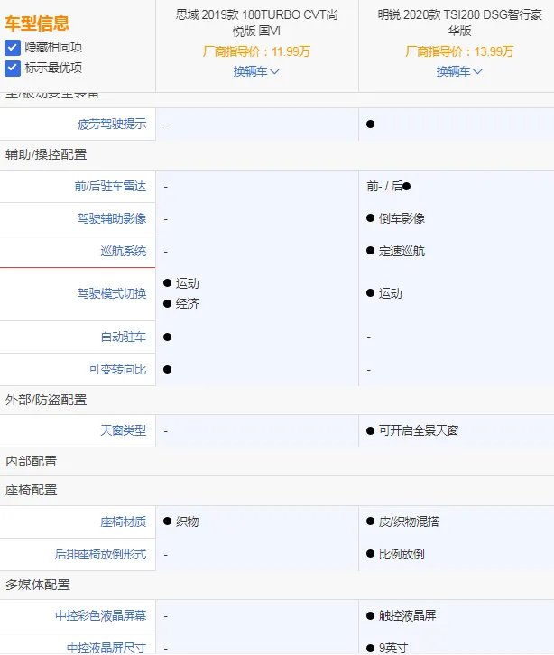 思域和明锐哪个更好,思域和明锐相比怎么选