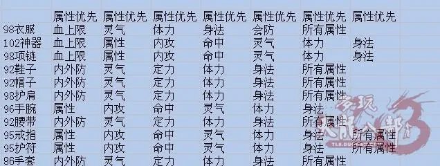 天龙八部3逍遥怎么加点？老玩家告诉你