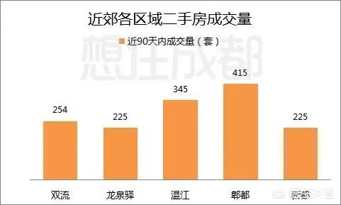 成都龙泉大面买二手房买哪个小区好