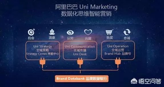 什么是全域营销？