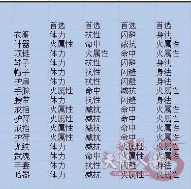 天龙八部3逍遥怎么加点？老玩家告诉你