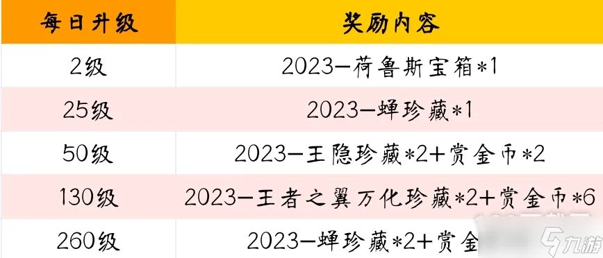 cf手游S1赏金令冲级活动内容介绍2023