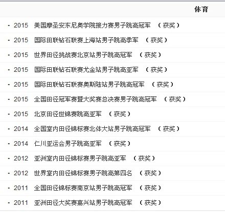 2015年田径世锦赛中国奖牌榜与运动员介绍