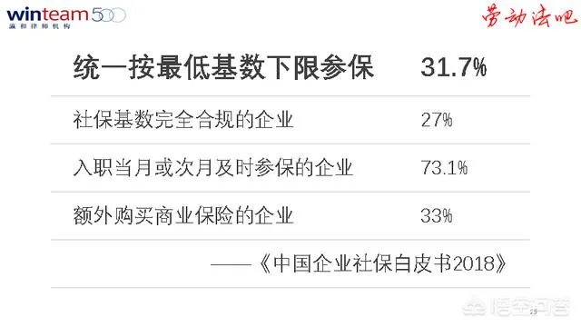 为什么要社保入税？