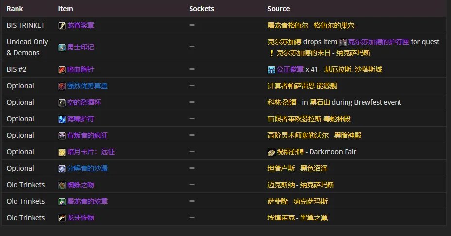 魔兽世界tbcP4惩戒骑装备选择