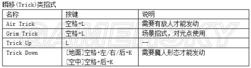《鬼泣4特别版》出招表 全人物键盘出招按键指南