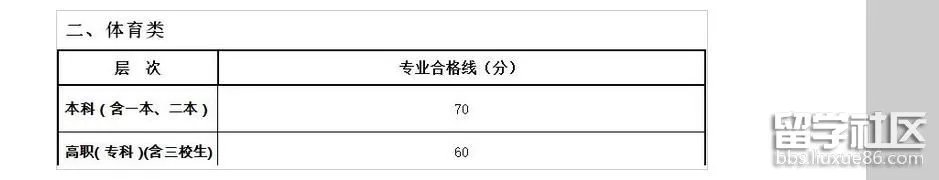 2017江西高考理科分数线正式公布