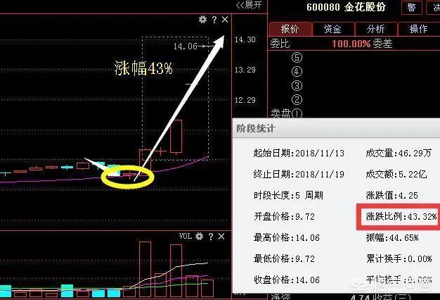 强制退市新规发布，垃圾股是否不行了？你怎么看？