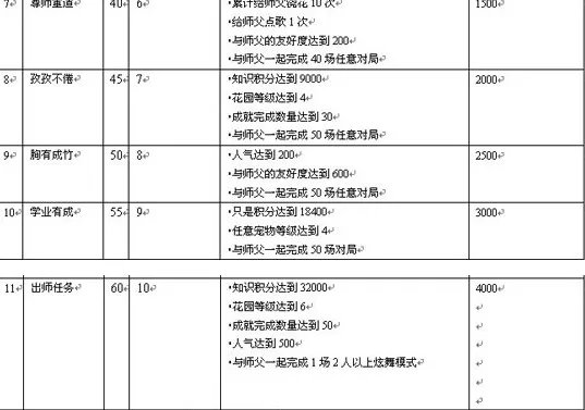 qq炫舞师徒任务 qq炫舞师徒任务全新攻略