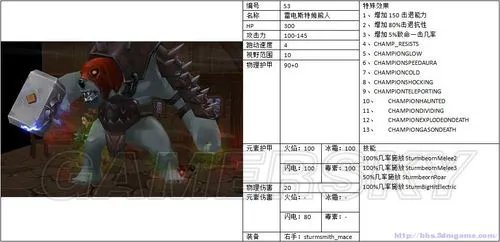 《火炬之光2》MOD失落的魔法世界 140个宠物蛋对应的召唤物图鉴