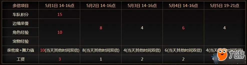 《QQ飞车》五一神车会活动攻略 活动怎么玩