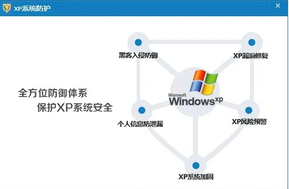 xp停止服务后还能用吗？XP和其它软件是什么关系？有冲突吗？