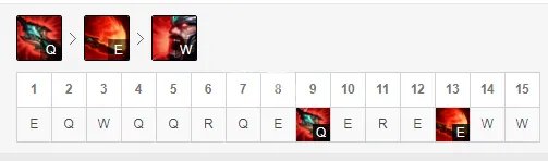 《英雄联盟》上单蛮王天赋怎么点 上单蛮王天赋加点攻略