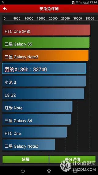 SONY 索尼 Xperia Z Ultra XL39h 智能手机 — 难以忘却的一抹紫