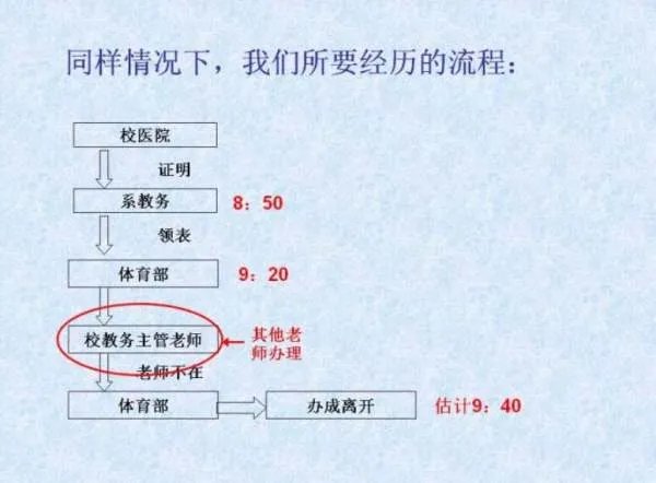 缓考申请书怎么写？