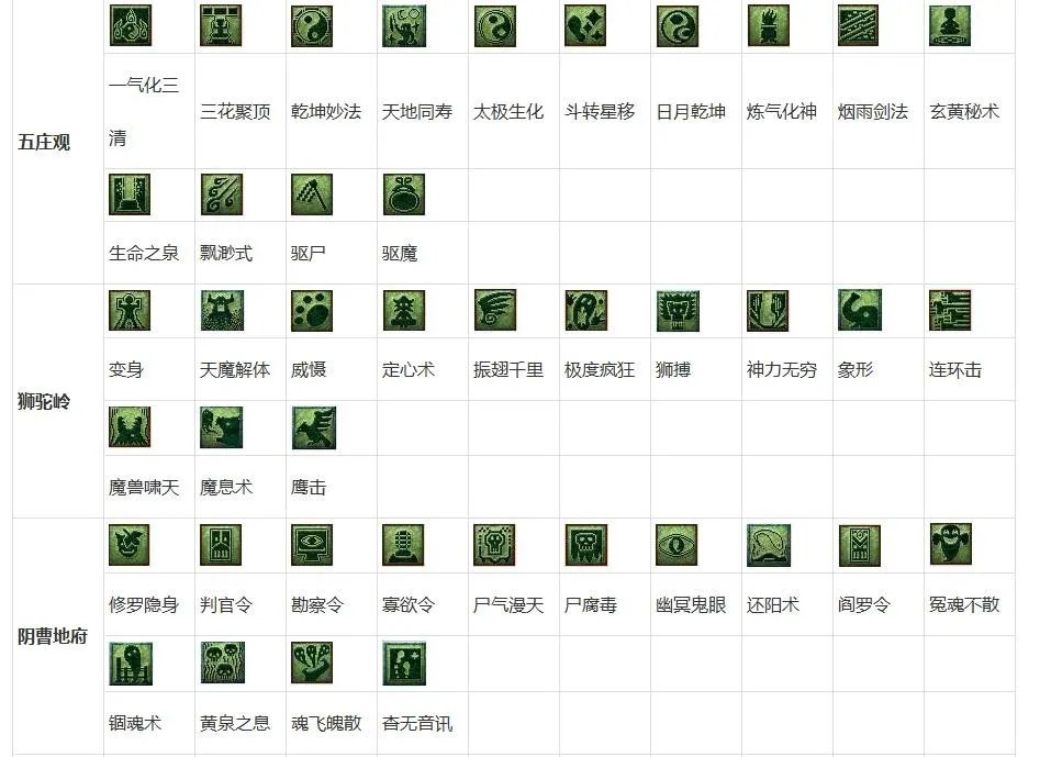 梦幻西游教师节活动看图说话技能图标答案大全