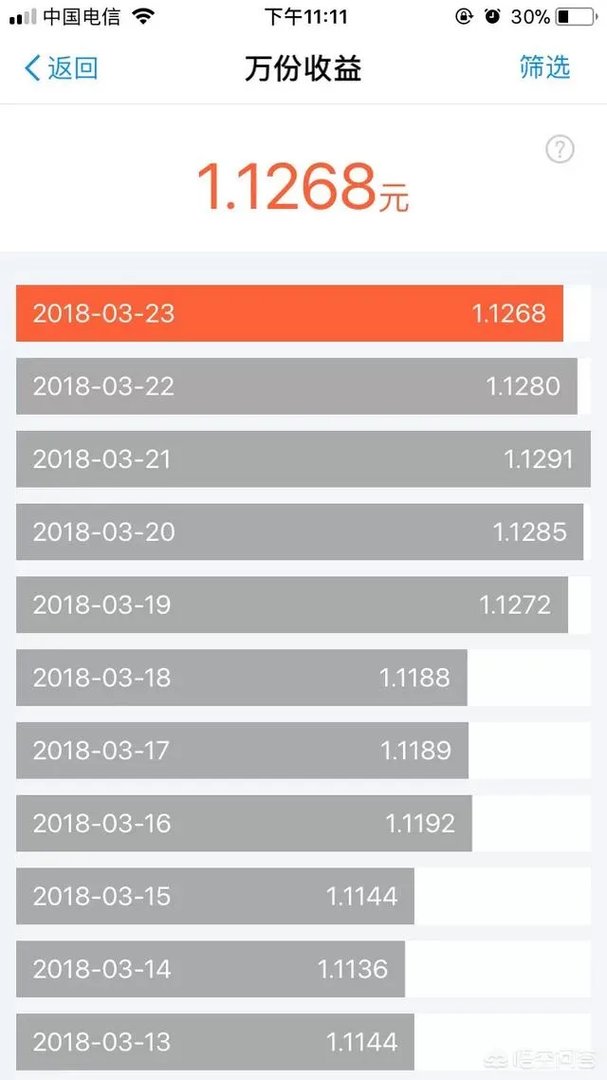 余额宝是保本基金吗？