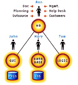 版本控制软件的常用的版本控制软件简介