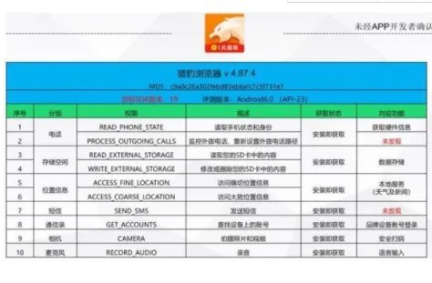 猎豹被曝监听外拨电话