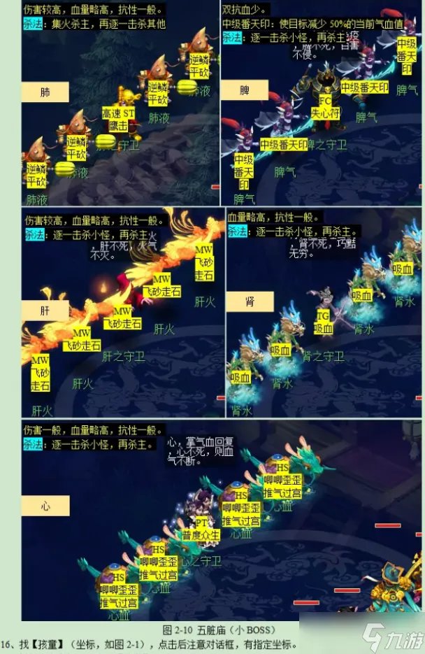 梦幻西游通天河副本攻略2023