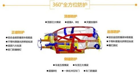 SUV天逸怎么样？