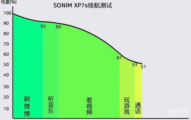 萨基姆手机可靠吗（萨基姆XP7S评测）
