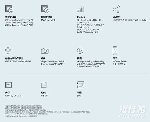 三星e1080和骁龙865对比_三星e1080和骁龙865哪个性能强