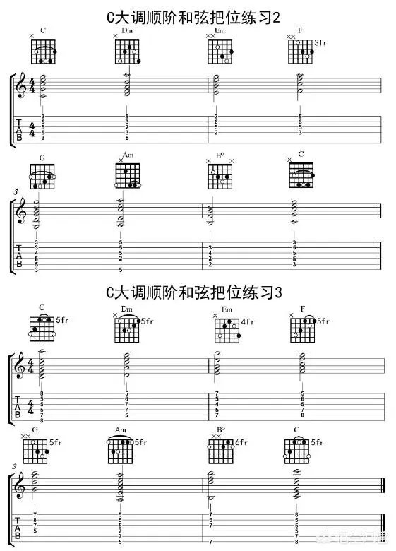 如何快速学吉他