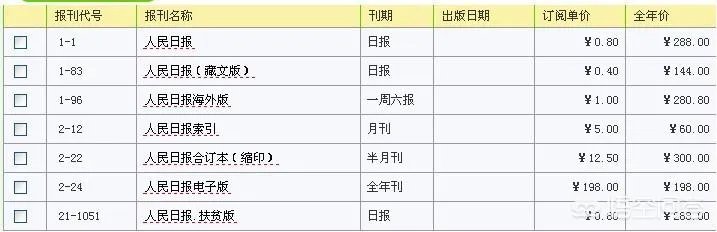 邮局发行的杂志刊号怎么查询？