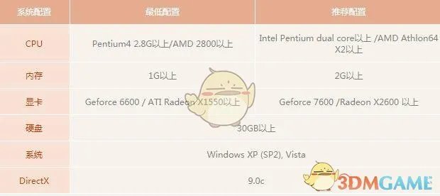《永恒之塔》最新配置要求介绍