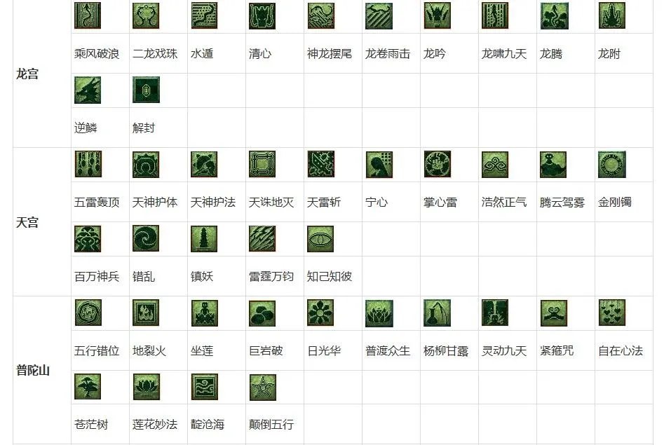 梦幻西游教师节活动看图说话技能图标答案大全