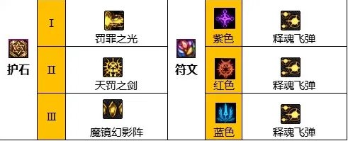 dnf110级版本暗帝怎么加点 2023暗帝加点推荐