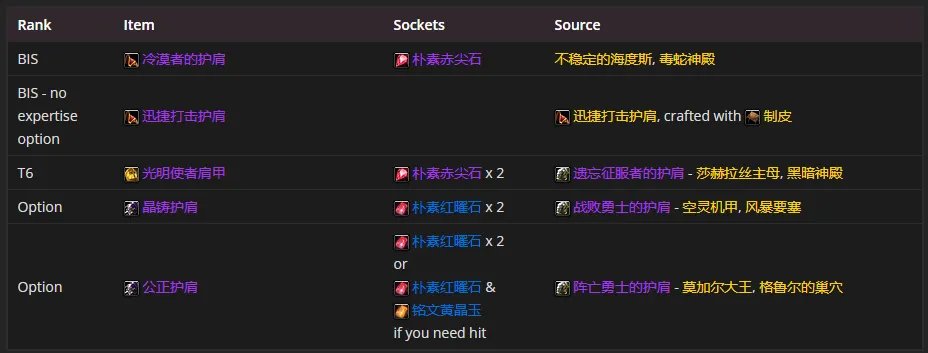 魔兽世界tbcP4惩戒骑装备选择