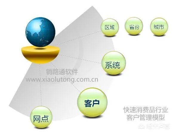 做食品饮料代理商是如何盈利的？