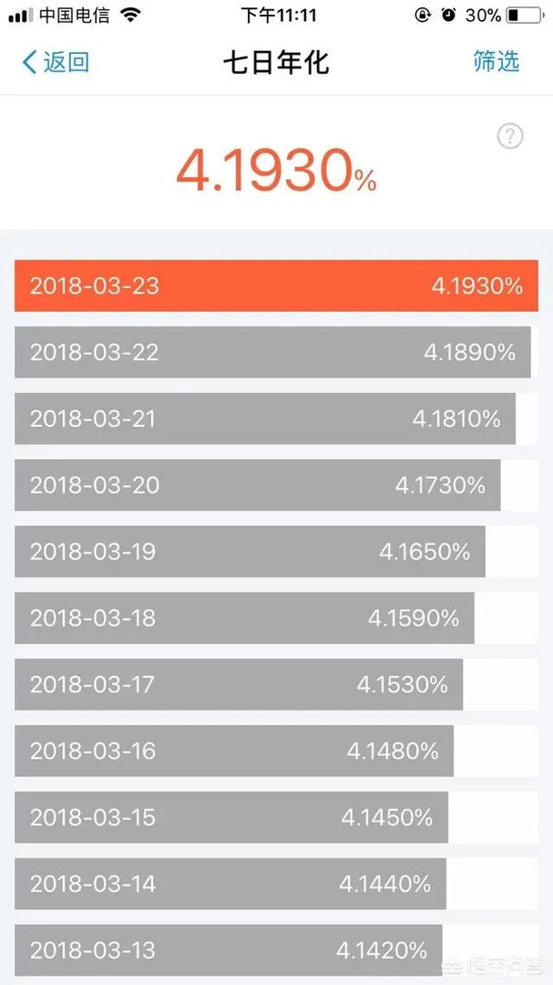 余额宝是保本基金吗？