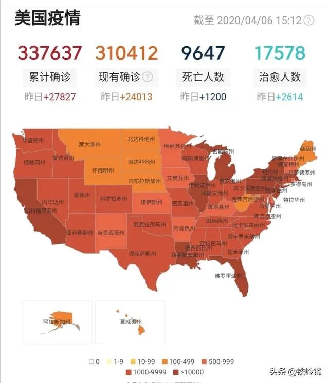 美国确诊人数从前天的35000直降到26000,是真的吗?