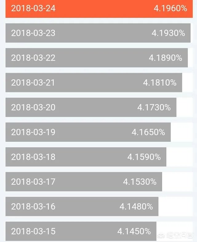 余额宝是保本基金吗？