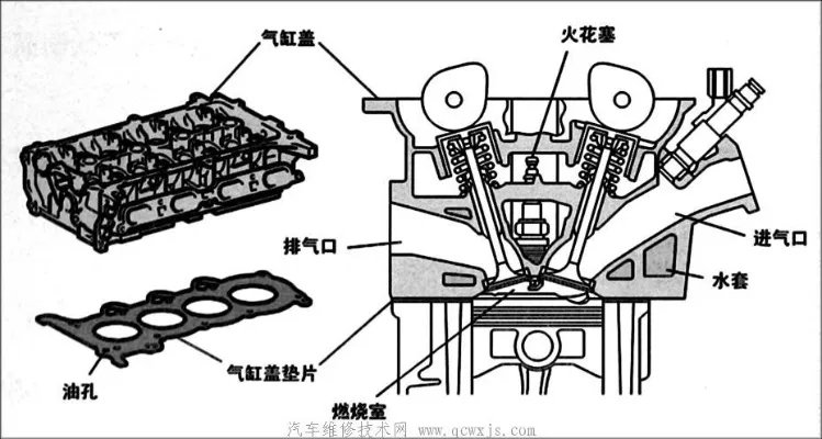 发动机气缸盖的检测