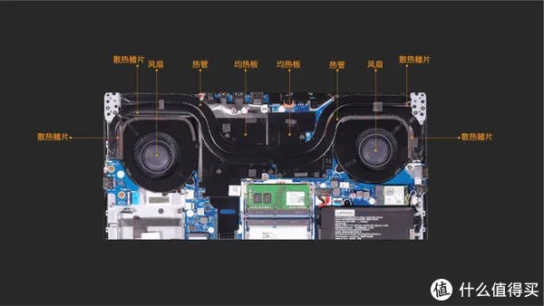 科普| 教你“看懂”笔记本电脑（二） 解析笔记本电脑的内部结构