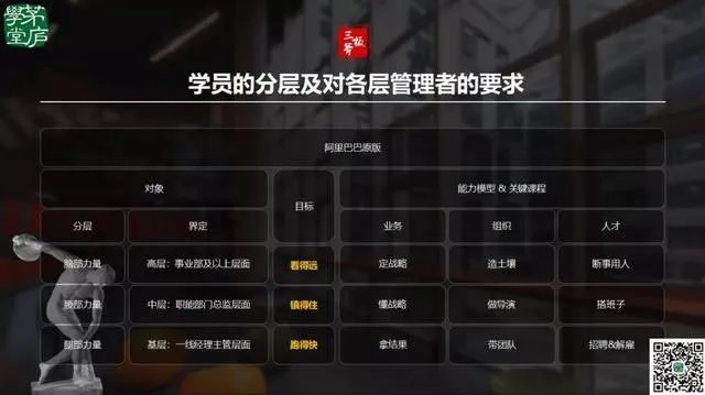 阿里三板斧学后心得